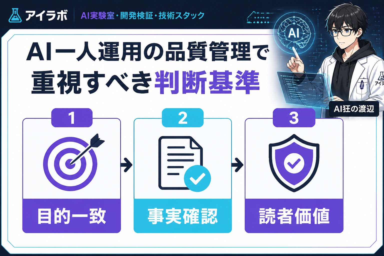 AI活用 ブログ記事AI一人運用の品質管理で重視すべき判断基準
