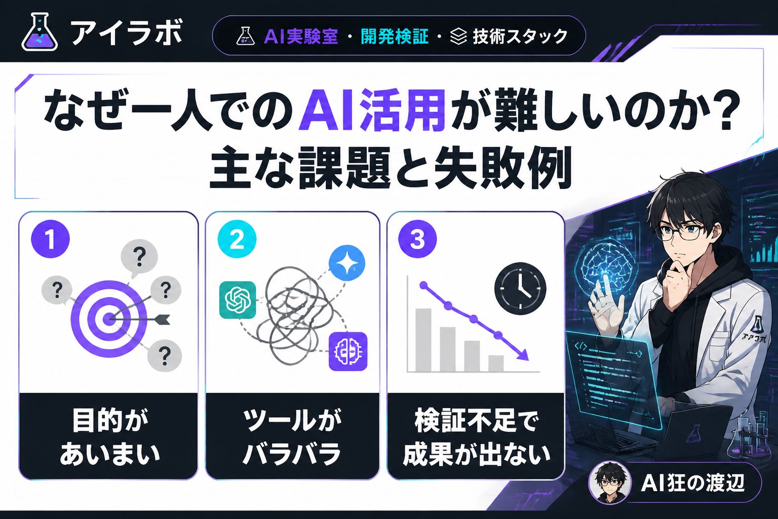 AI活用 なぜ一人でのAI活用が難しいのか？主な課題と失敗例