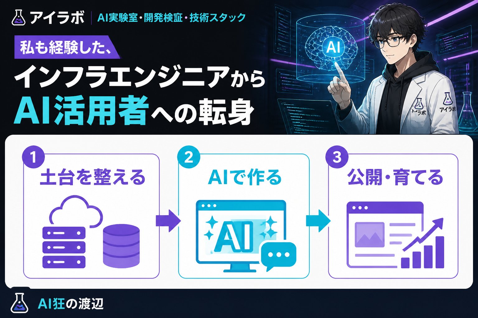 AI活用 私も経験した、インフラエンジニアからAI活用者への転身