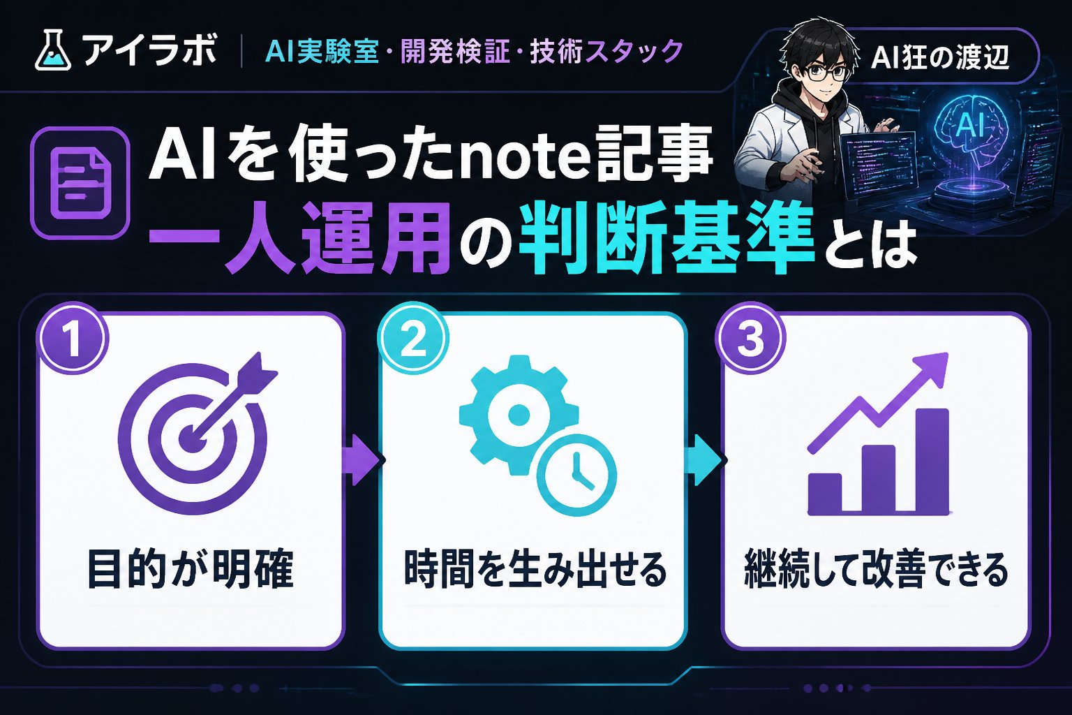 AI活用 AIを使ったnote記事一人運用の判断基準とは