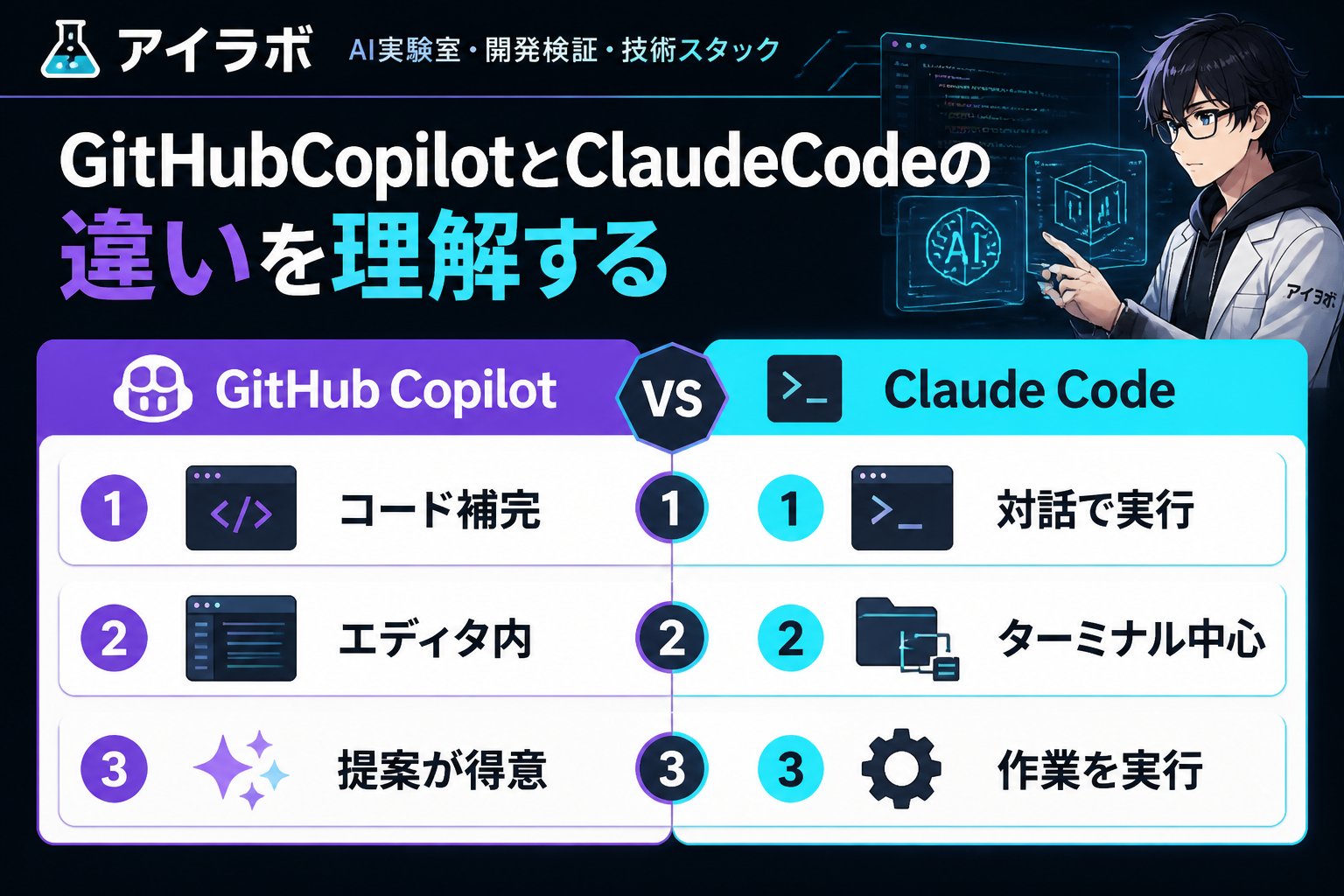 開発ツール GitHubCopilotとClaudeCodeの違いを理解する