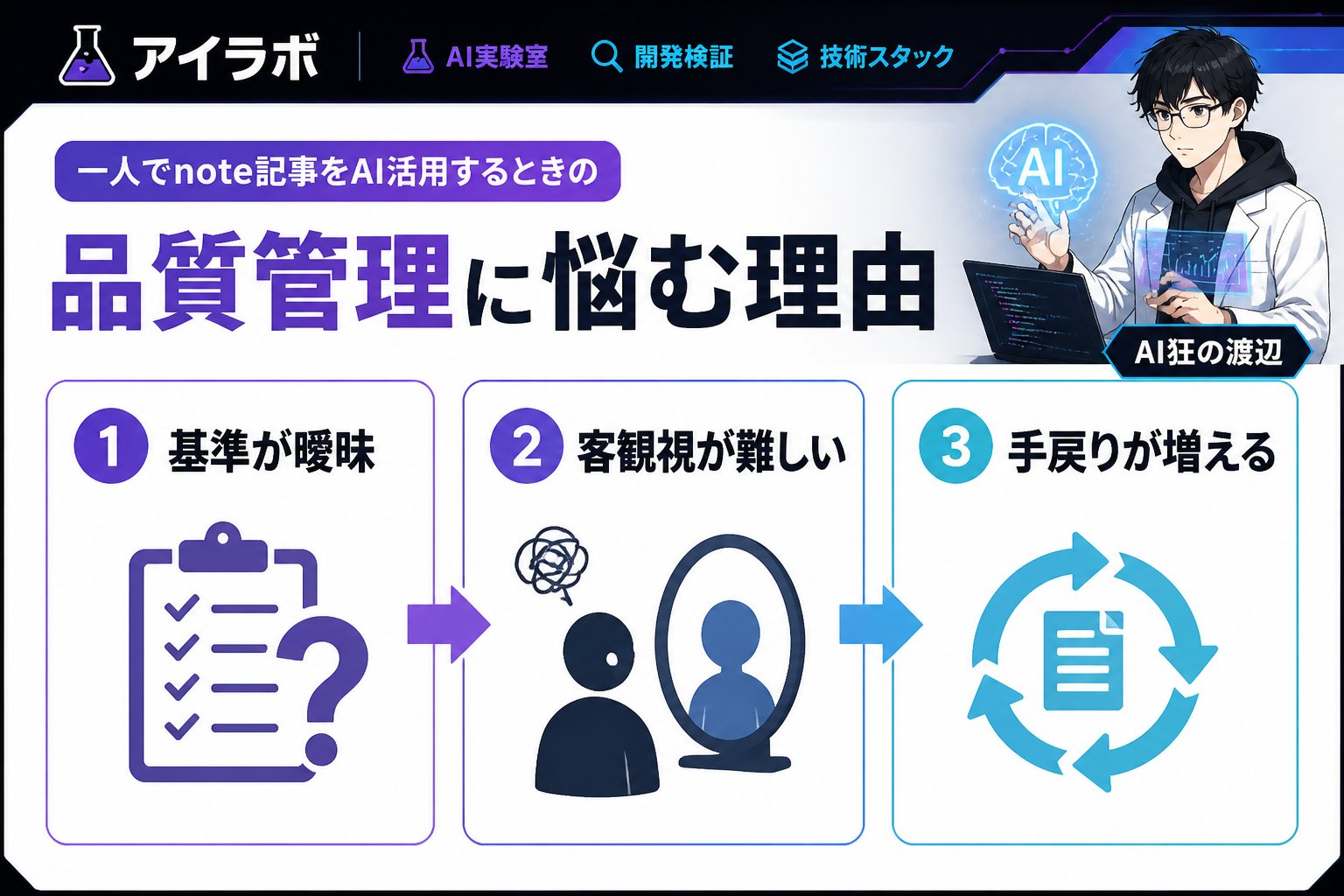 AI活用 一人でnote記事をAI活用するときの品質管理に悩む理由