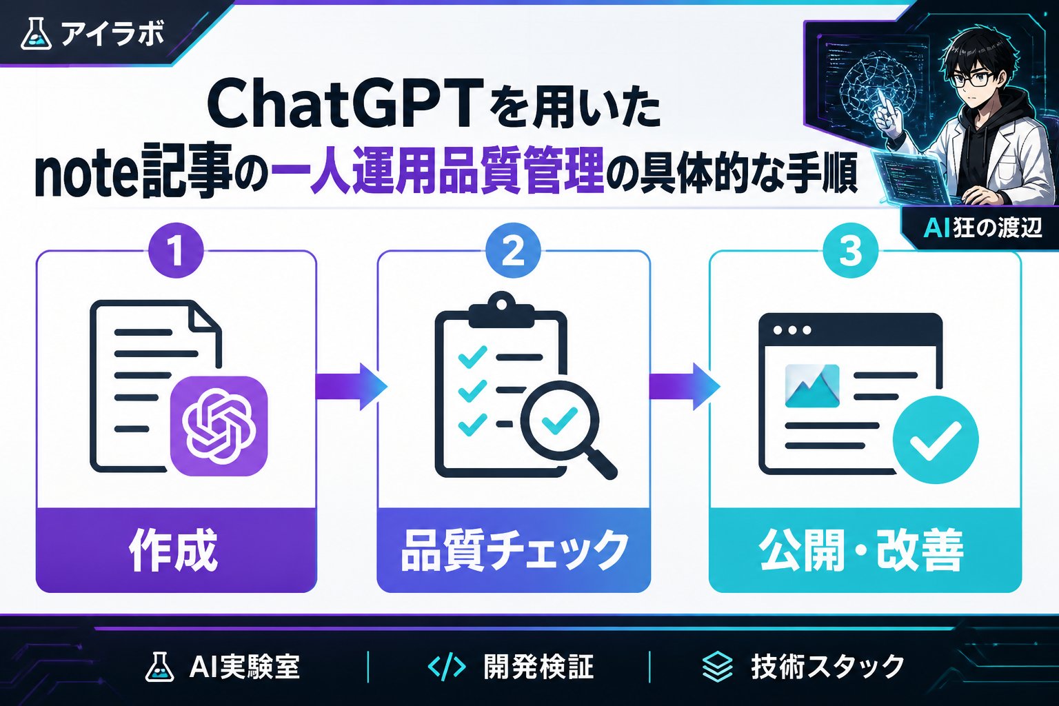 AI活用 ChatGPTを用いたnote記事の一人運用品質管理の具体的な手順