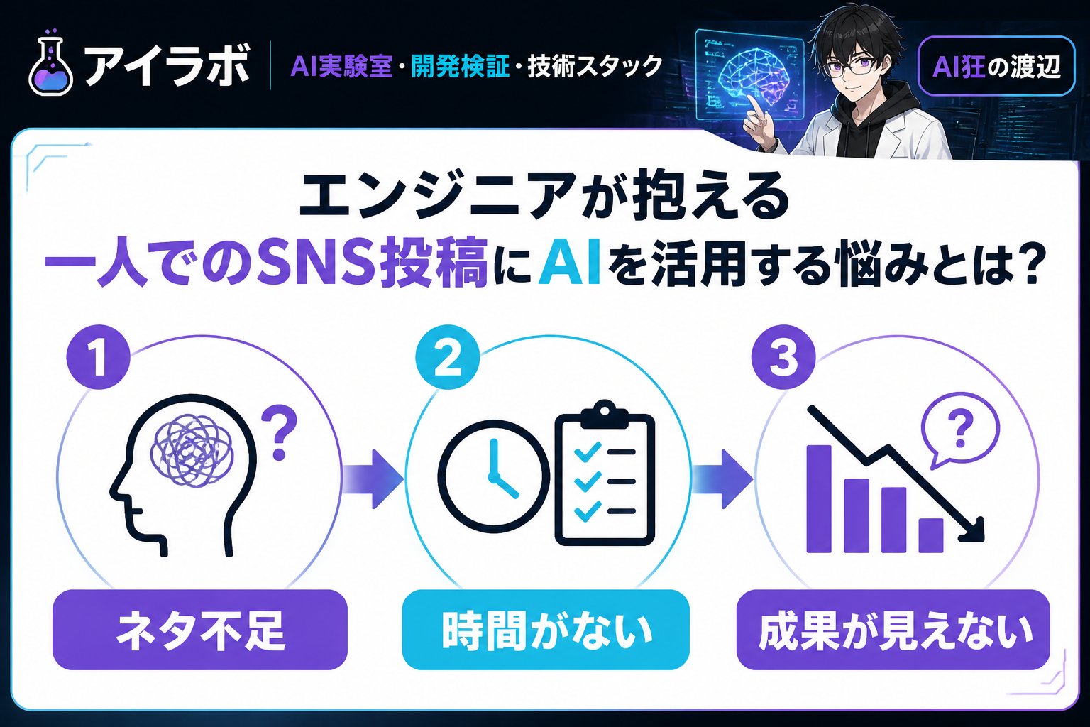 AI活用 エンジニアが抱える一人でのSNS投稿にAIを活用する悩みとは？
