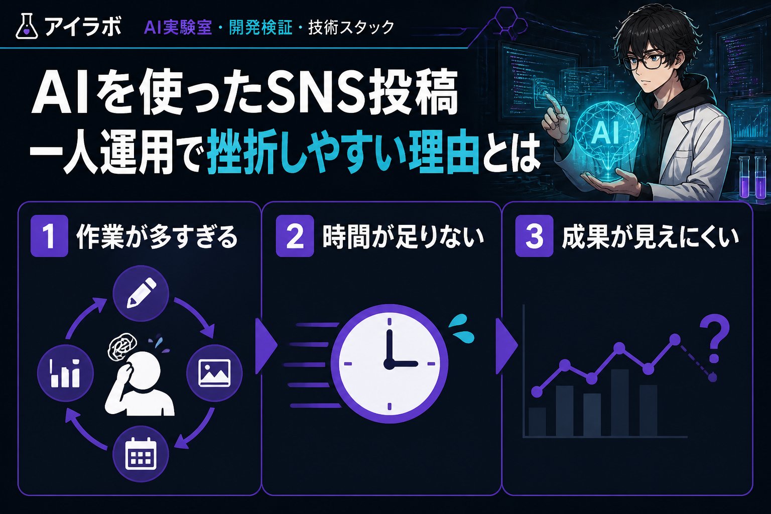 AI活用 AIを使ったSNS投稿一人運用で挫折しやすい理由とは