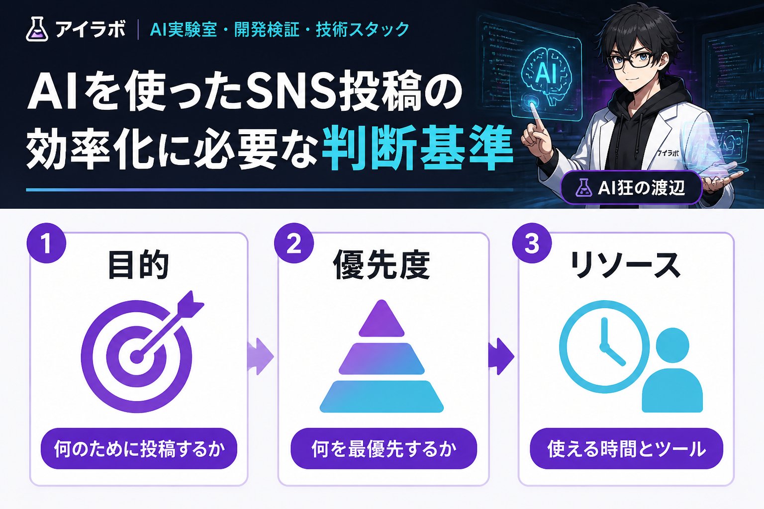 AI活用 AIを使ったSNS投稿の効率化に必要な判断基準