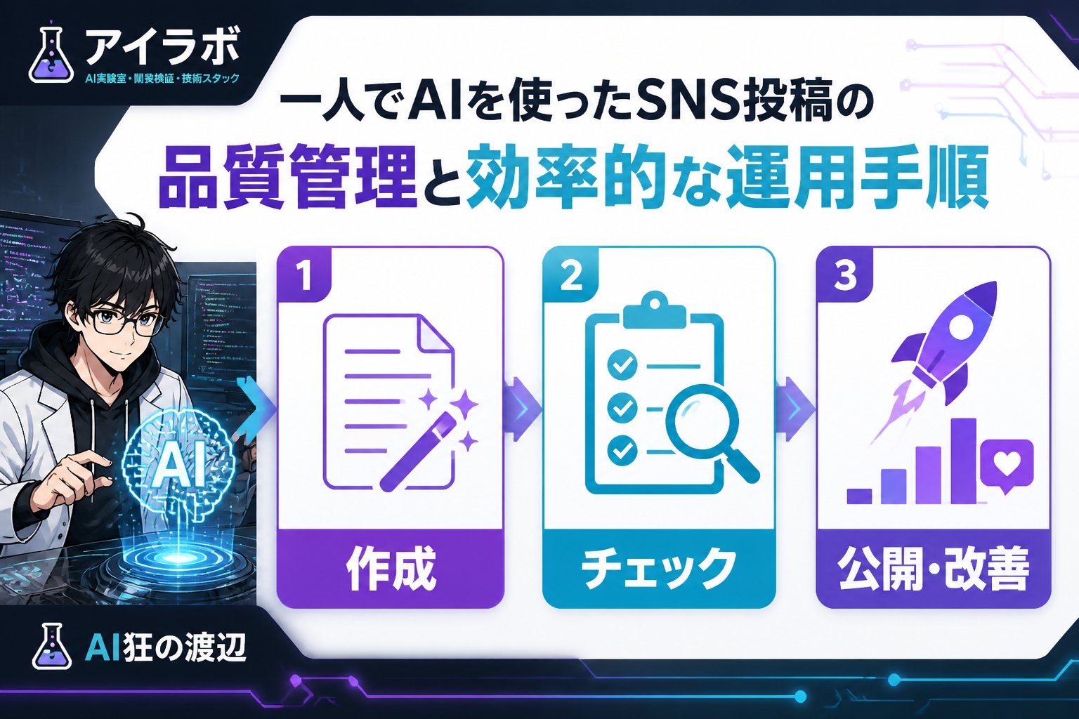 AI活用 AIを活用したSNS投稿の一人運用で効果的な品質管理の手順
