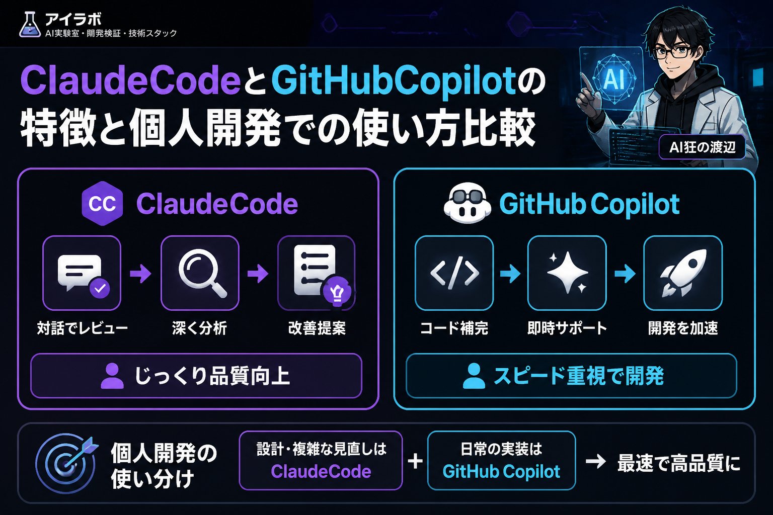 開発ツール ClaudeCodeとGitHubCopilotの特徴と個人開発での使い方比較