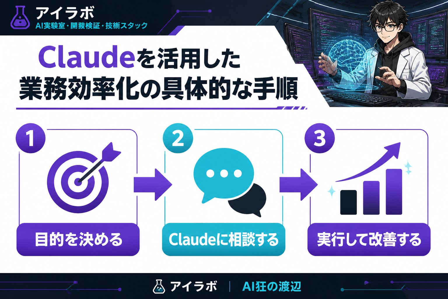 AI活用 Claudeを活用した業務効率化の具体的な手順