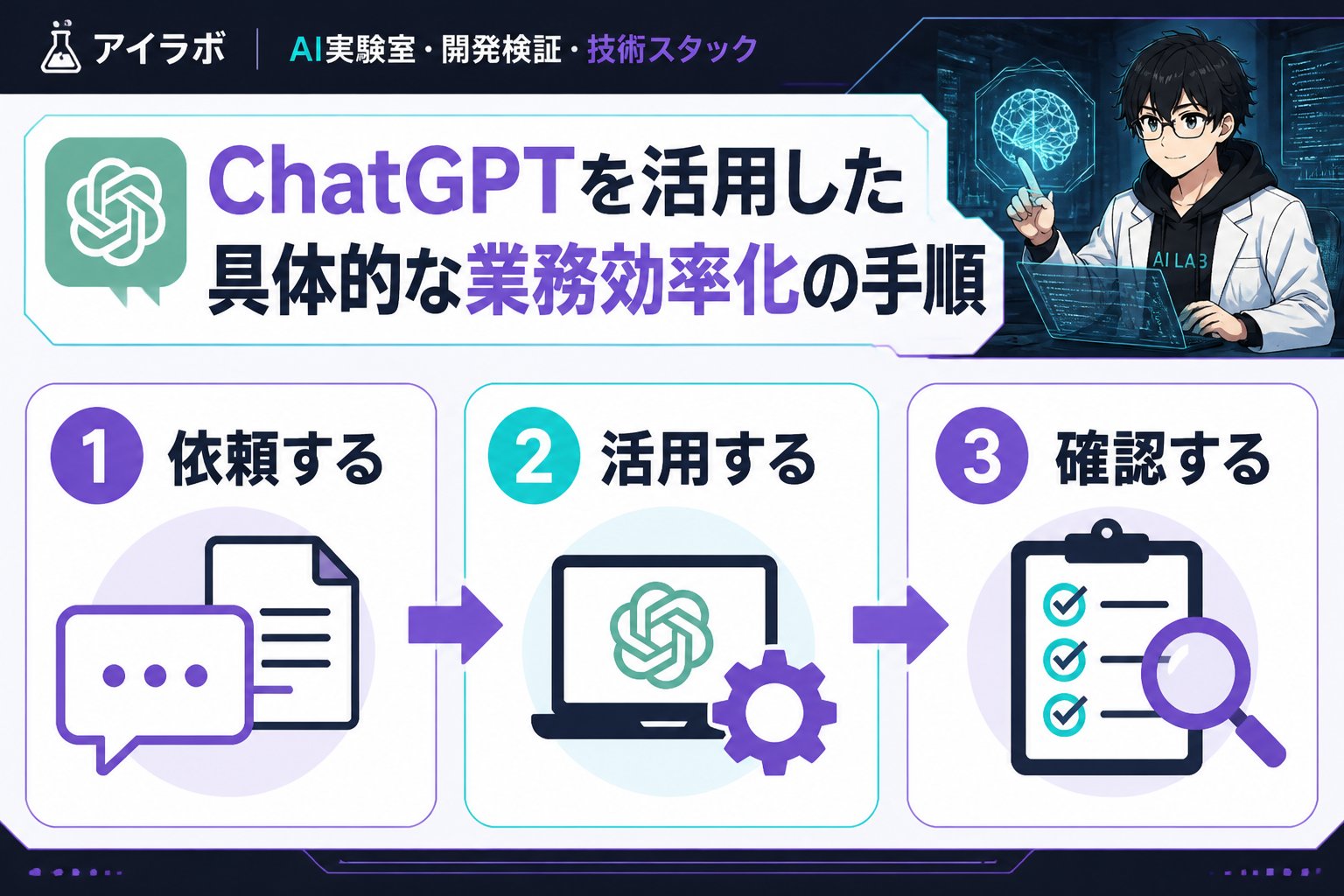 AI活用 ChatGPTを活用した具体的な業務効率化の手順