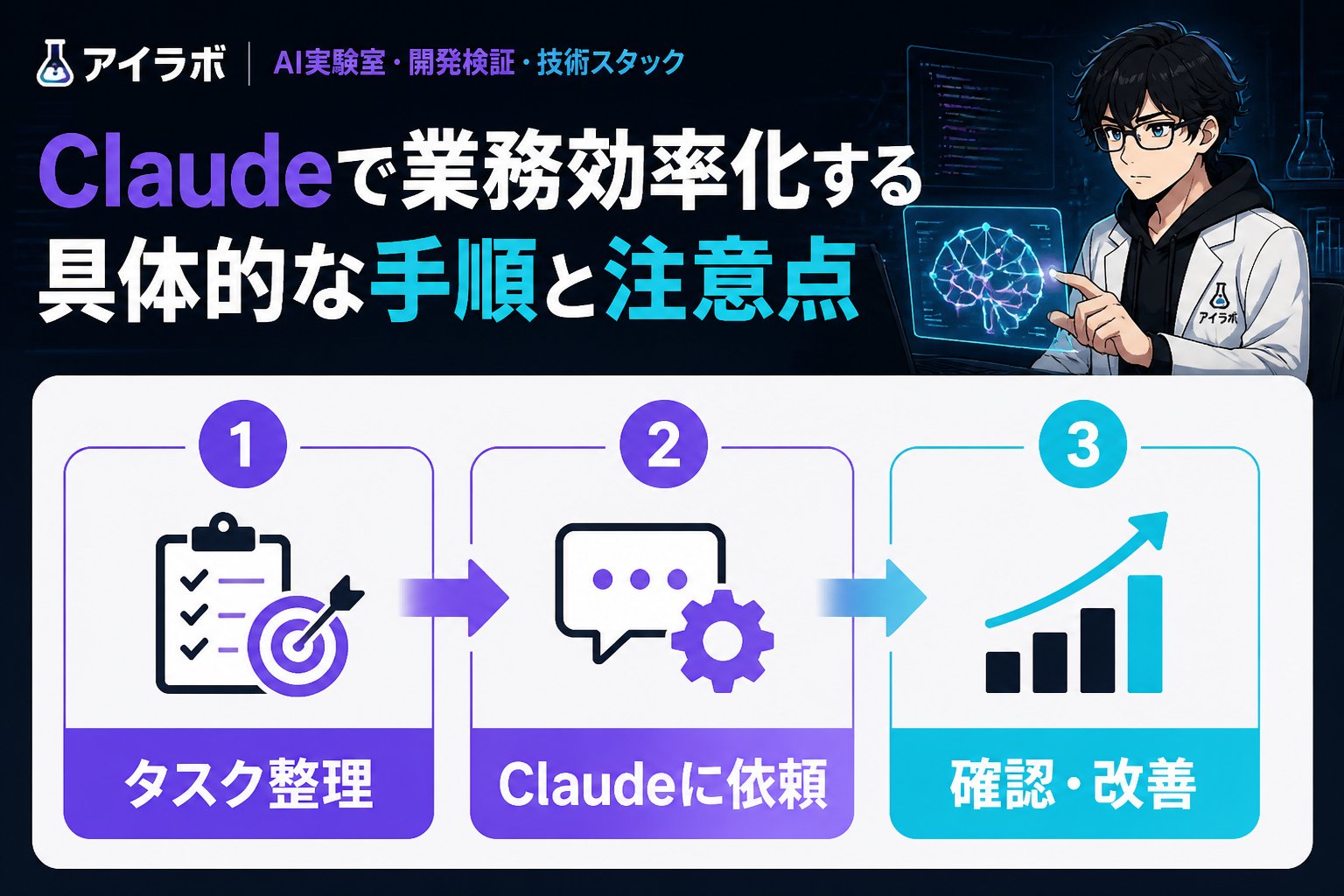 AI活用 AIを活用した業務効率化の効果に関する研究データ