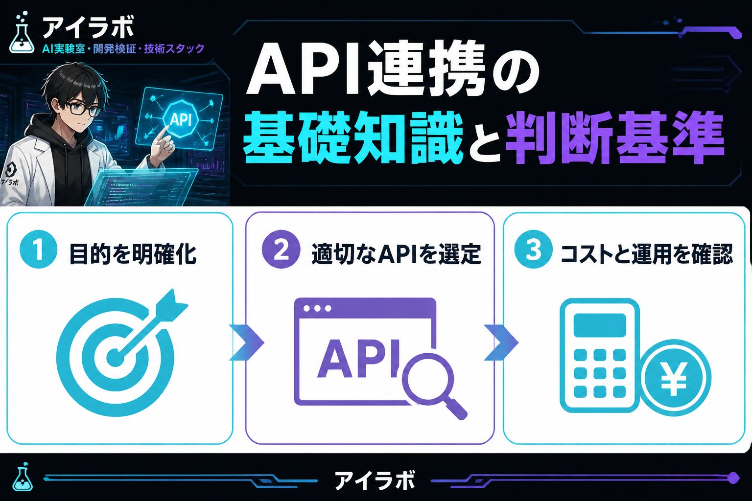 プログラミング API連携の基礎知識と判断基準
