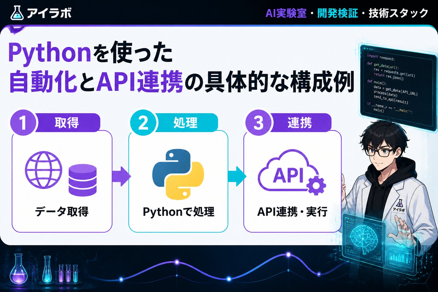 プログラミング Pythonを使った自動化とAPI連携の具体的な構成例