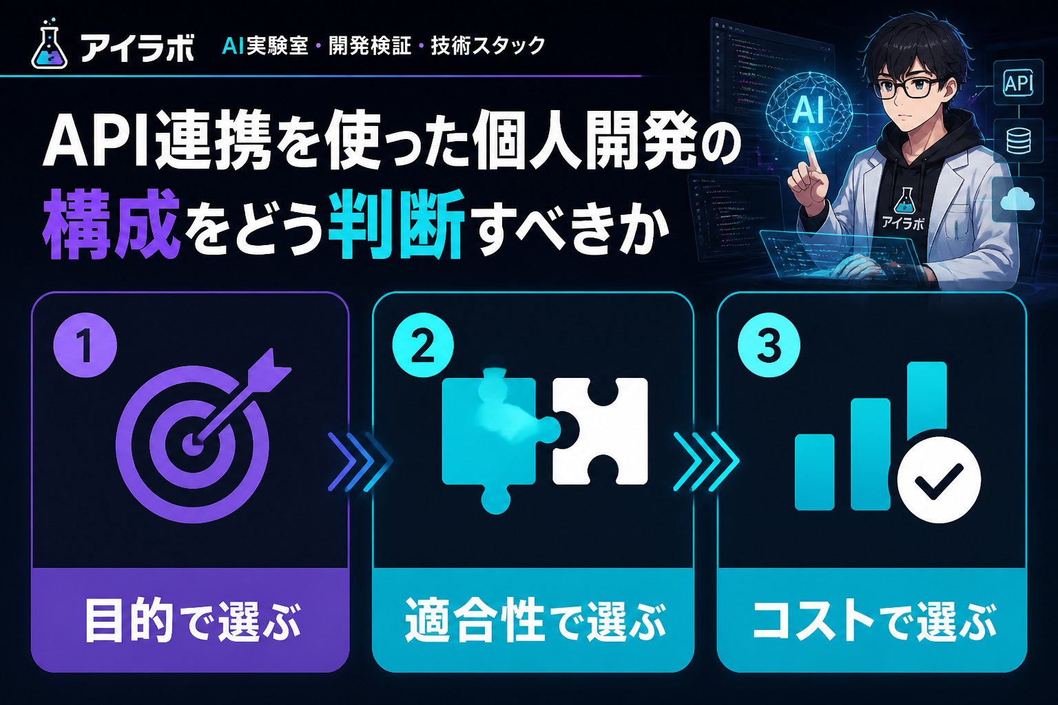 プログラミング API連携を使った個人開発の構成をどう判断すべきか