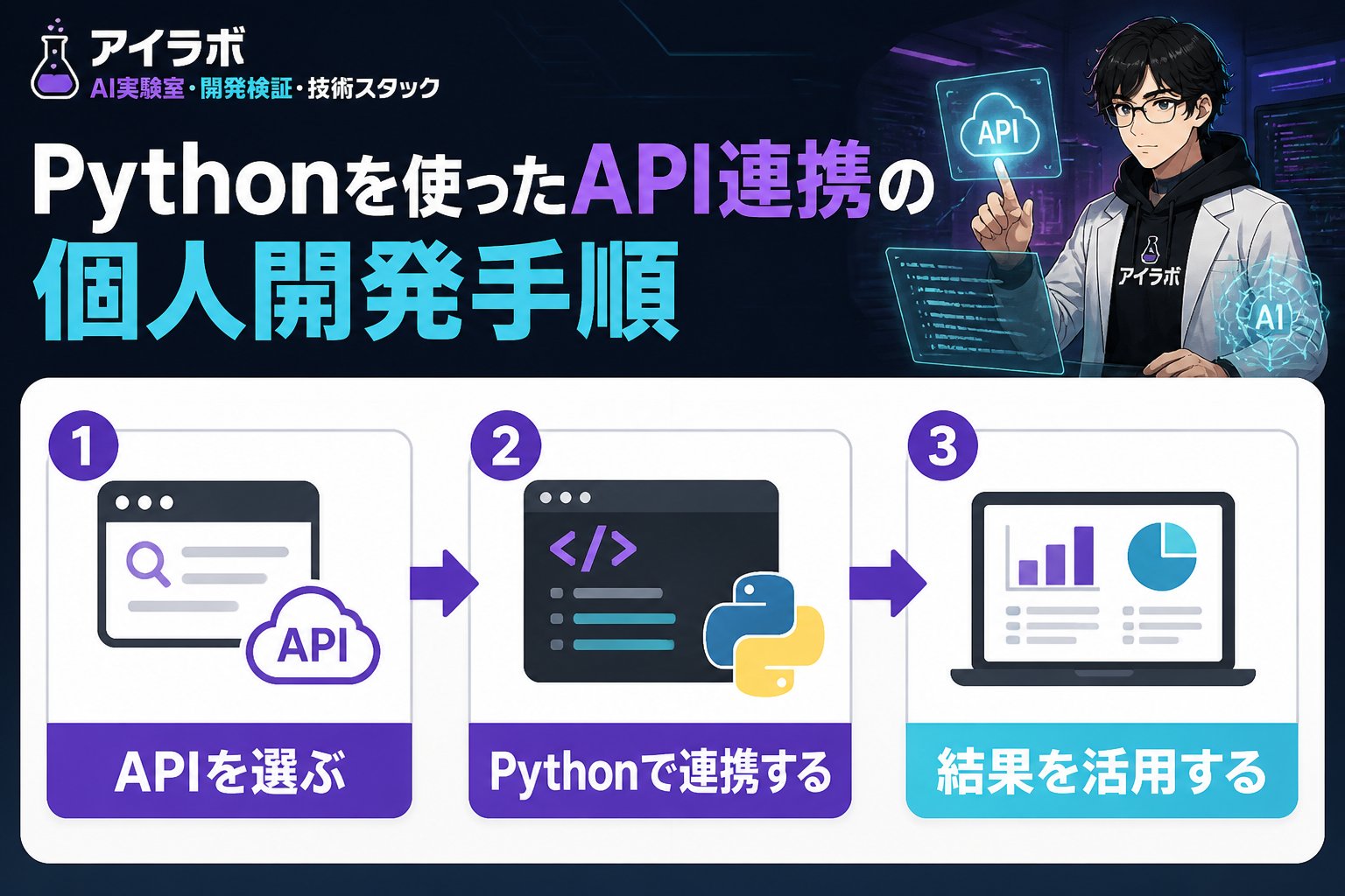 プログラミング Pythonを使ったAPI連携の個人開発手順