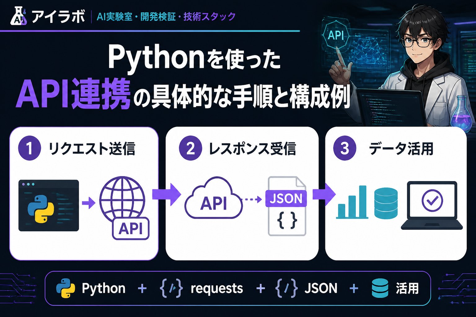プログラミング Pythonを使ったAPI連携の具体的な手順と構成例