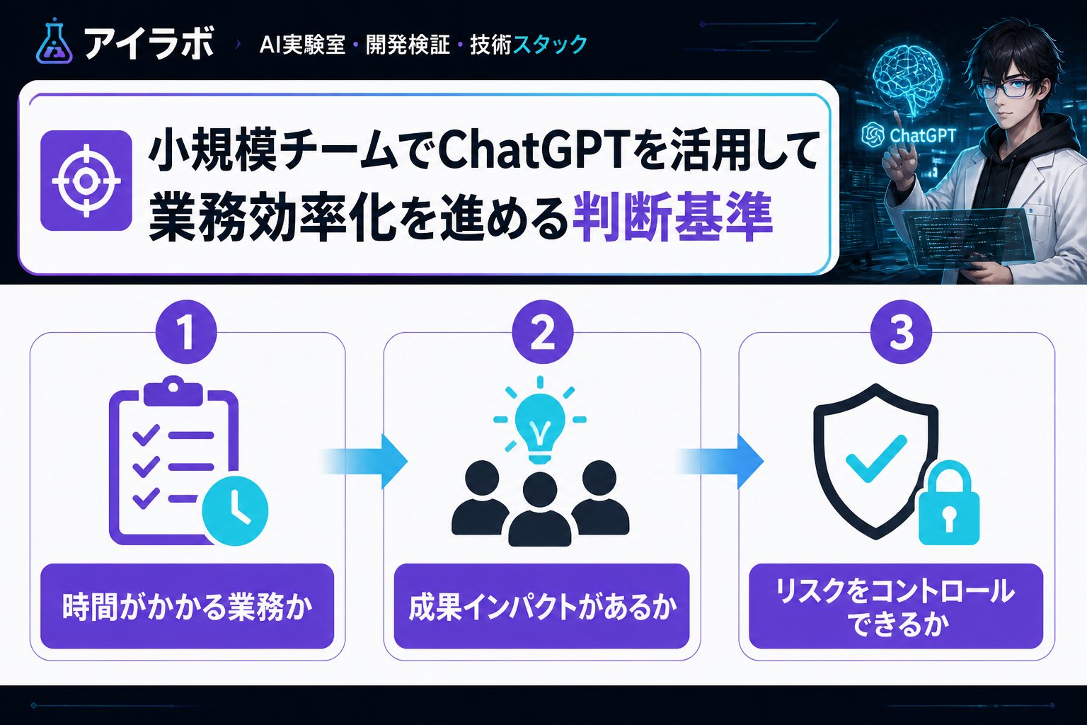 AI活用 小規模チームでChatGPTを活用して業務効率化を進める判断基準