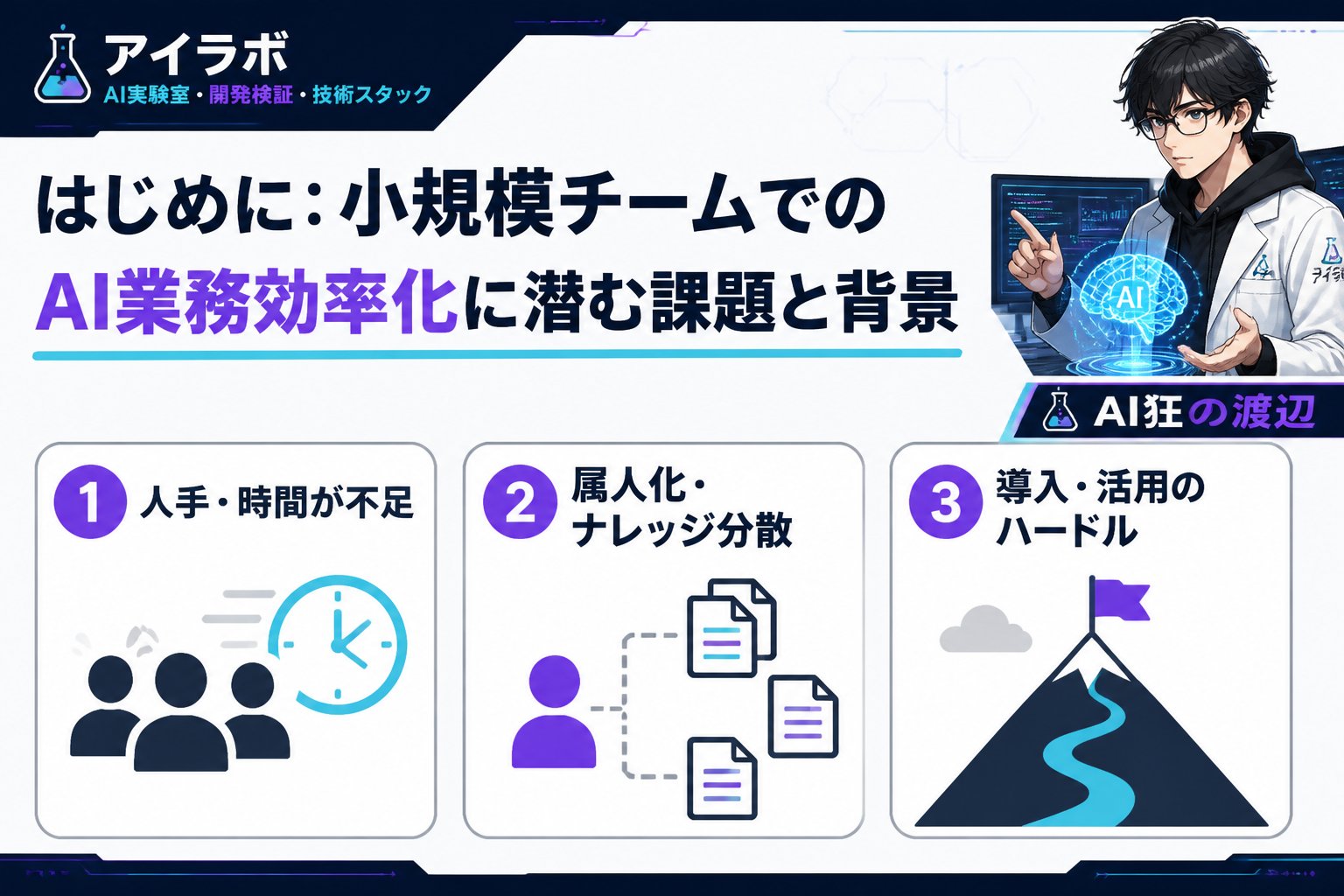 AI活用 はじめに：小規模チームでのAI業務効率化に潜む課題と背景