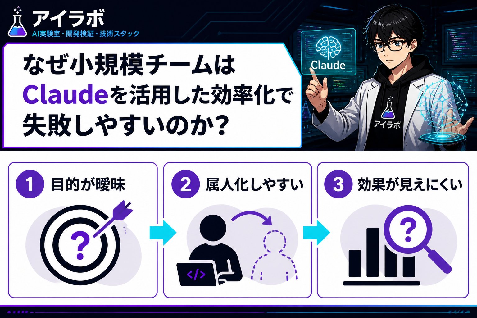 AI活用 なぜ小規模チームはClaudeを活用した効率化で失敗しやすいのか?