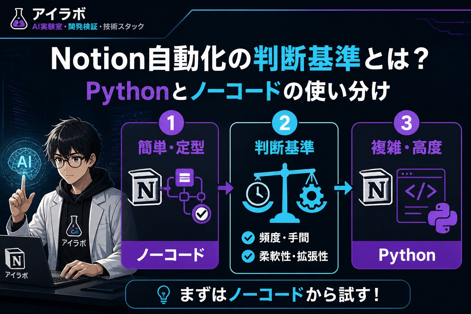 プログラミング Notion自動化の判断基準とは?Pythonとノーコードの使い分け