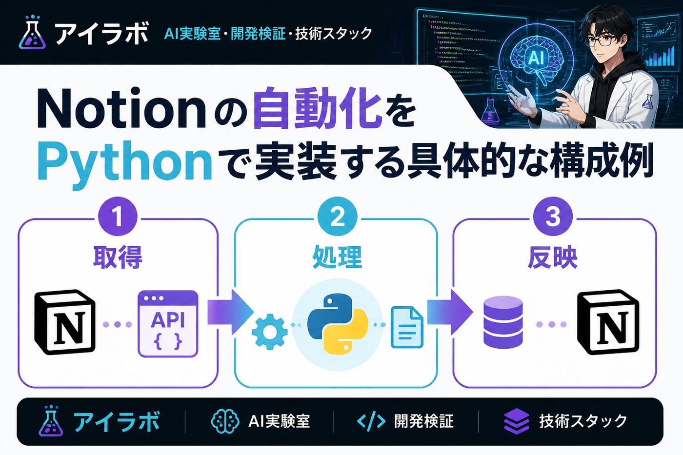 プログラミング Notionの自動化をPythonで実装する具体的な構成例
