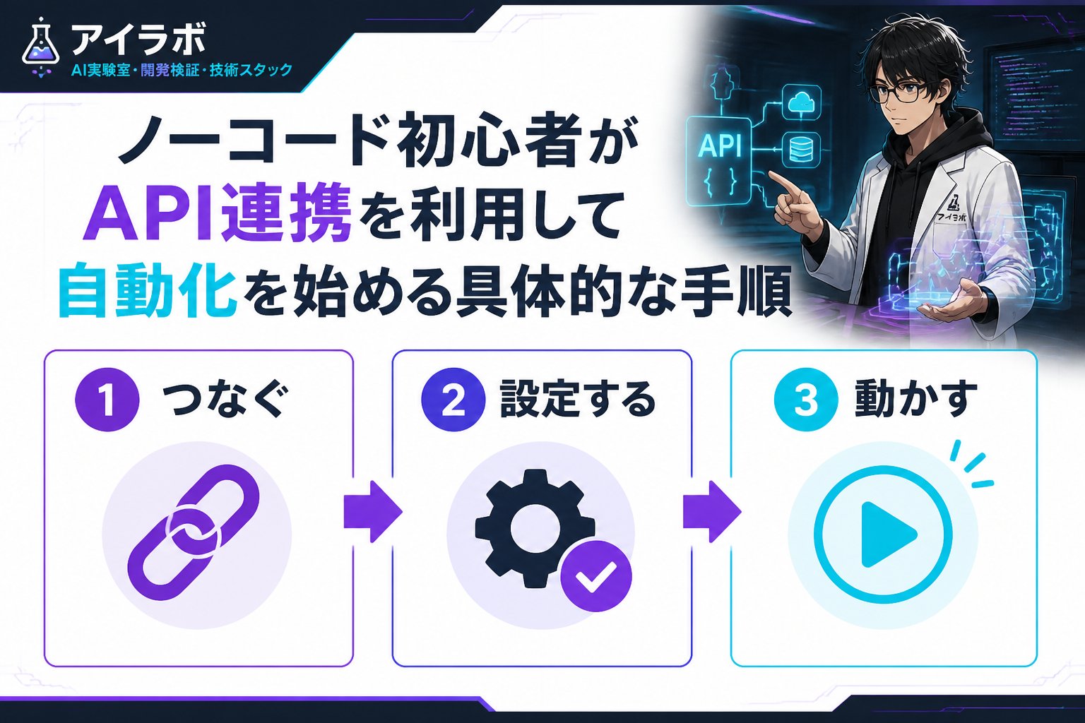 プログラミング ノーコード初心者がAPI連携を利用して自動化を始める具体的な手順