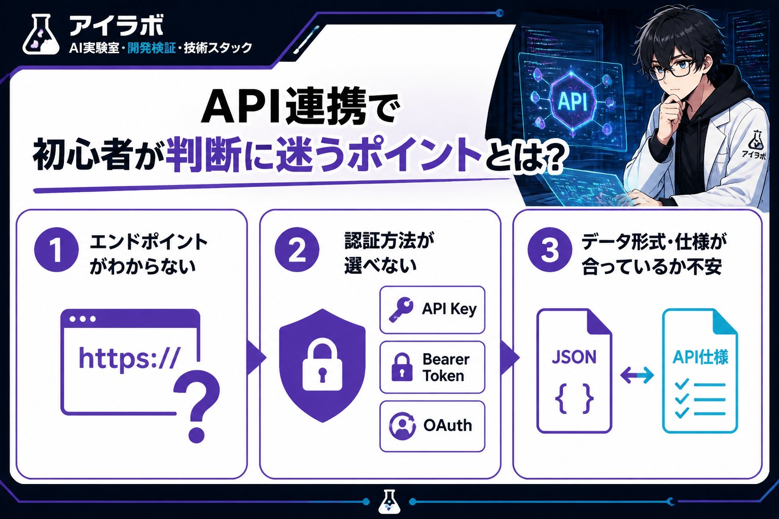 プログラミング API連携で初心者が判断に迷うポイントとは?