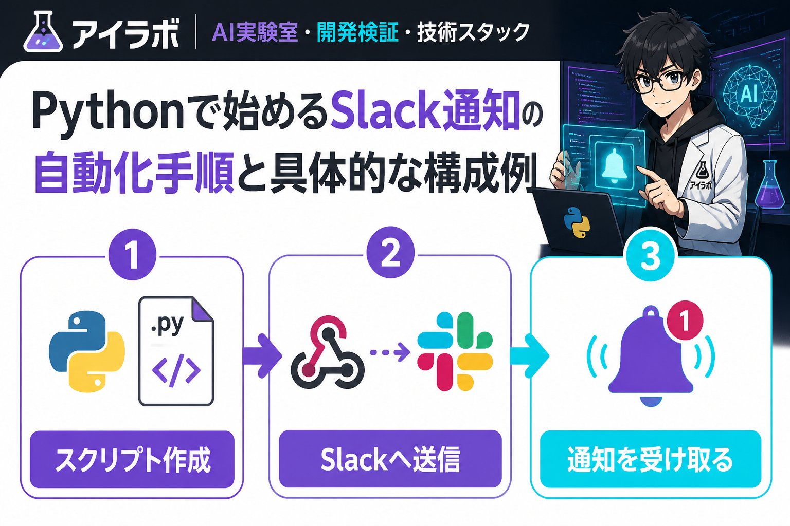 プログラミング Pythonで始めるSlack通知の自動化手順と具体的な構成例
