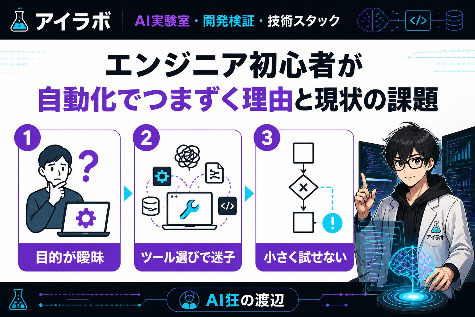 プログラミング エンジニア初心者が自動化でつまずく理由と現状の課題