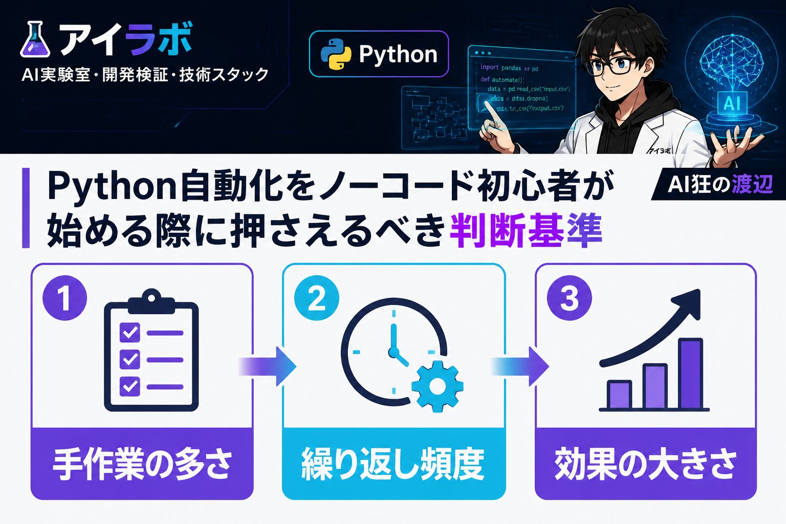 プログラミング Python自動化をノーコード初心者が始める際に押さえるべき判断基準