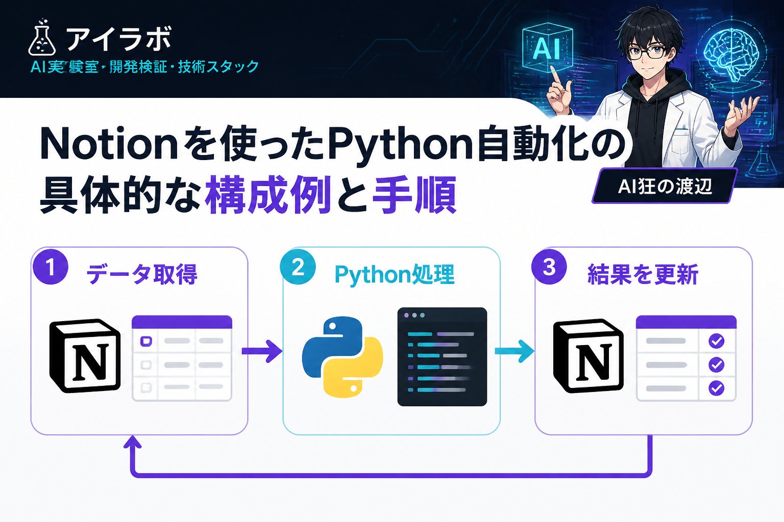プログラミング Notionを使ったPython自動化の具体的な構成例と手順