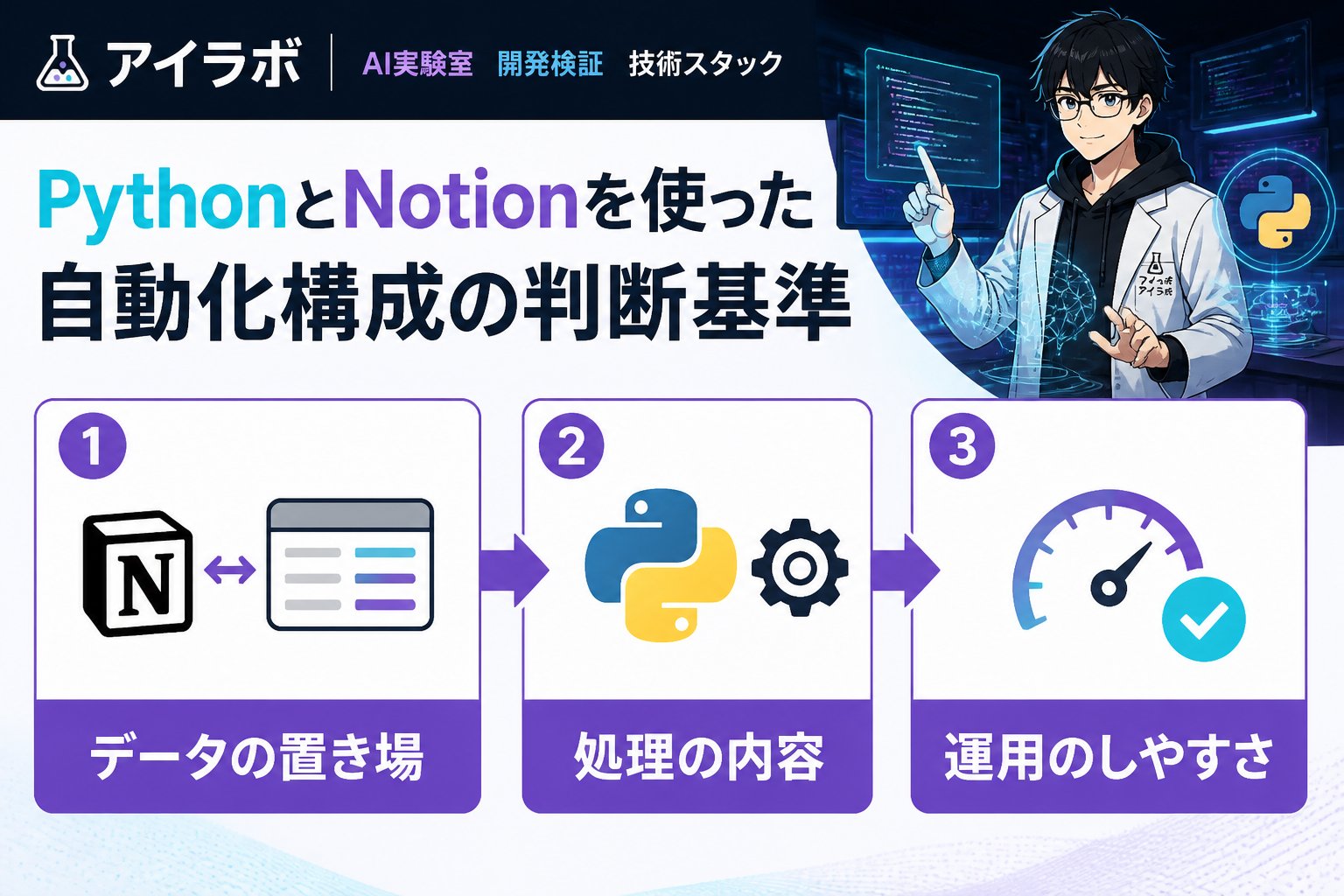 プログラミング PythonとNotionを使った自動化構成の判断基準