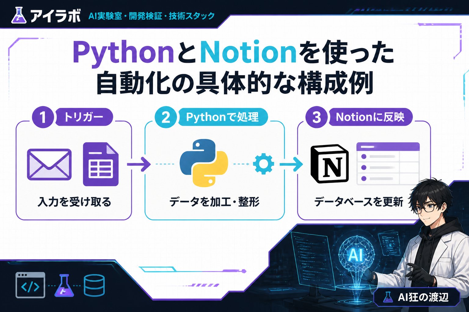 プログラミング PythonとNotionを使った自動化の具体的な構成例