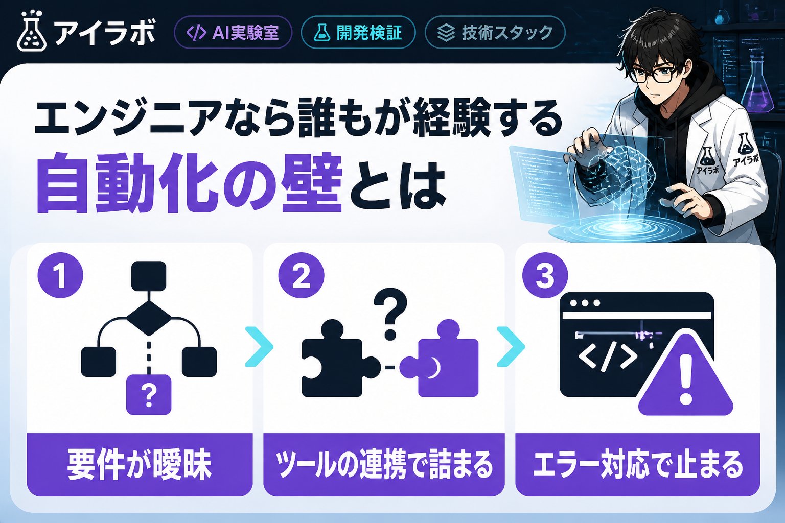 プログラミング エンジニアなら誰もが経験する自動化の壁とは
