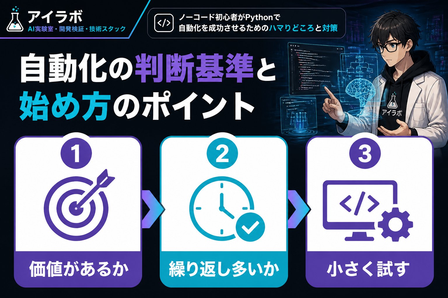 プログラミング 自動化の判断基準と始め方のポイント