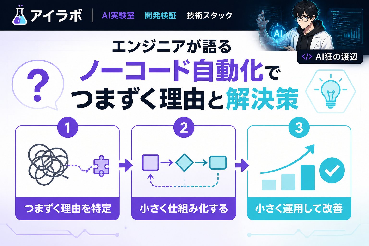 プログラミング エンジニアが語るノーコード自動化でつまずく理由と解決策
