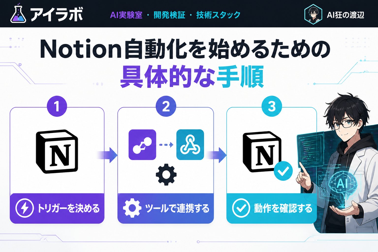 プログラミング Notion自動化を始めるための具体的な手順
