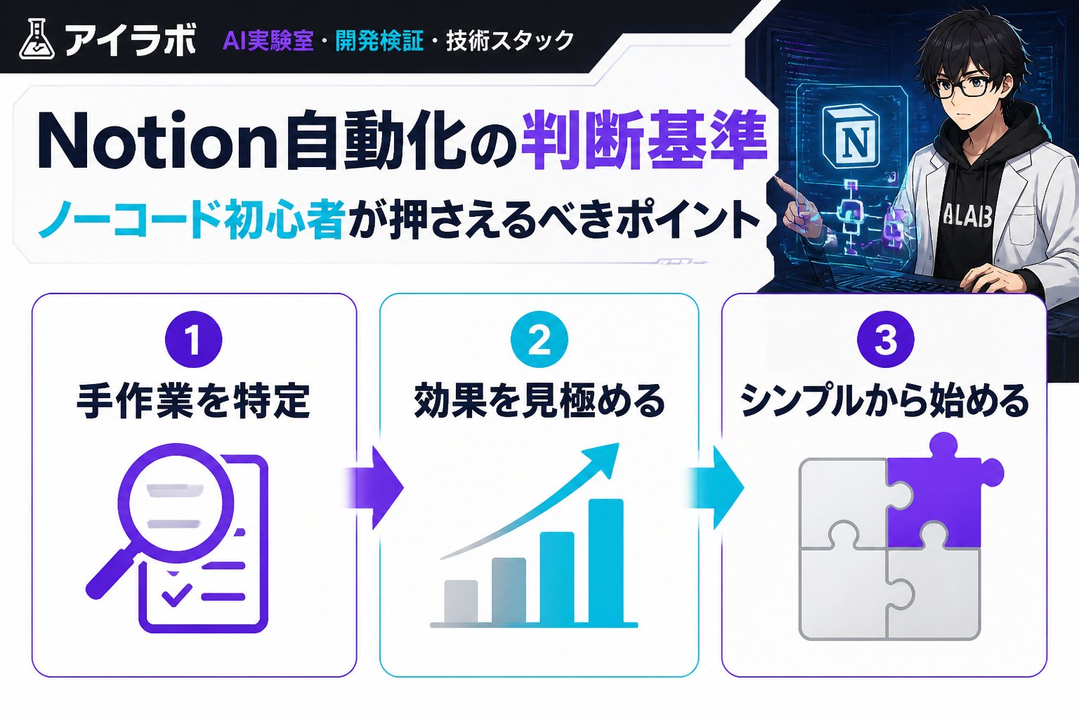 プログラミング Notion自動化の判断基準：ノーコード初心者が押さえるべきポイント