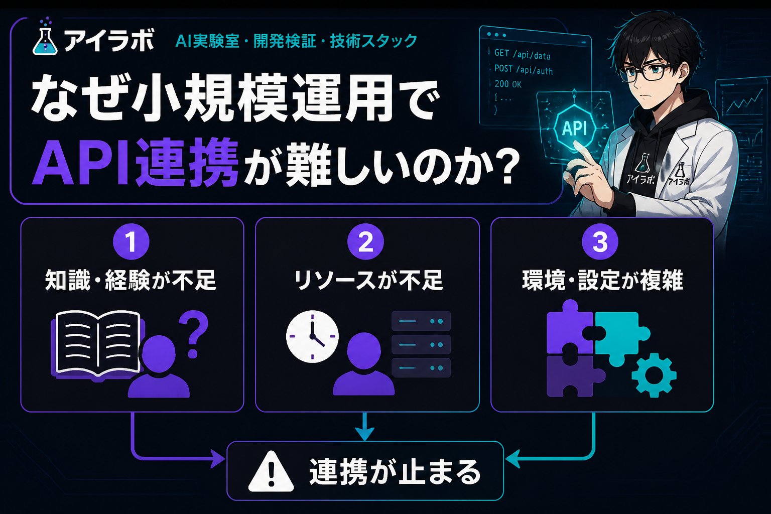 プログラミング なぜ小規模運用でAPI連携が難しいのか?原因を探る