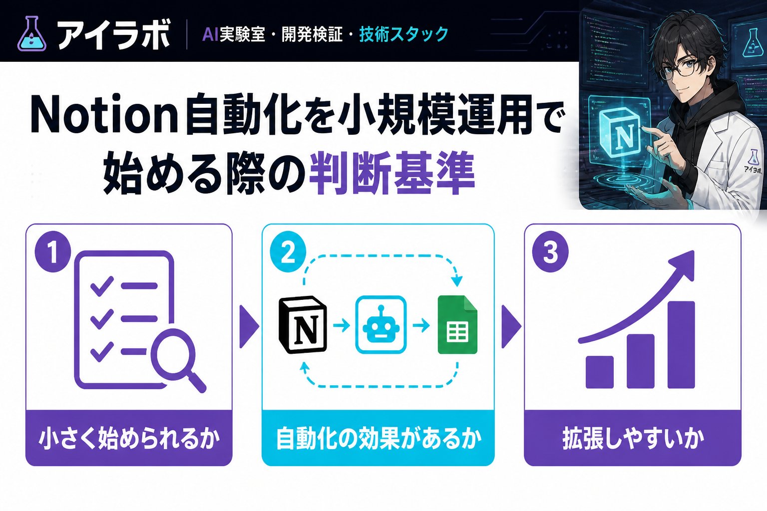 プログラミング Notion自動化を小規模運用で始める際の判断基準