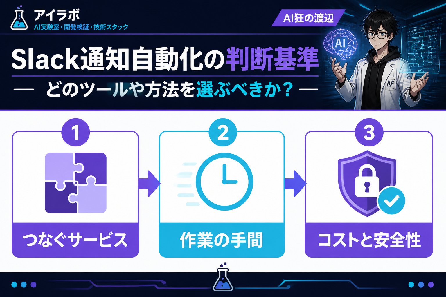 プログラミング Slack通知自動化の判断基準：どのツールや方法を選ぶべきか？