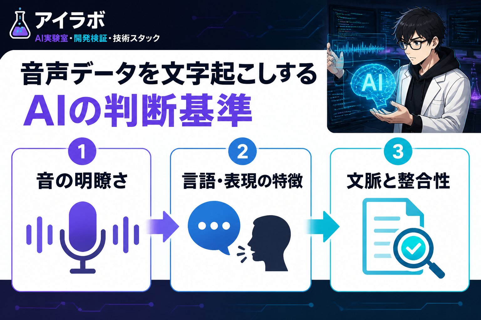 AI活用 音声データを文字起こしするAIの判断基準