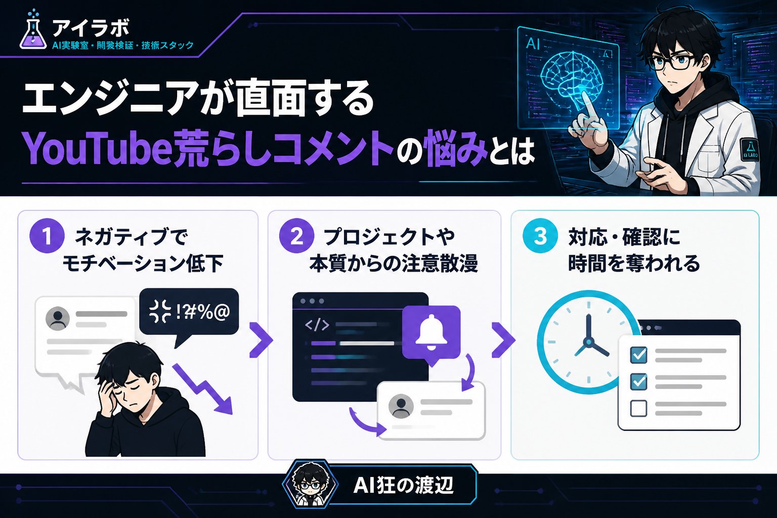 gsc_priority エンジニアが直面するYouTube荒らしコメントの悩みとは