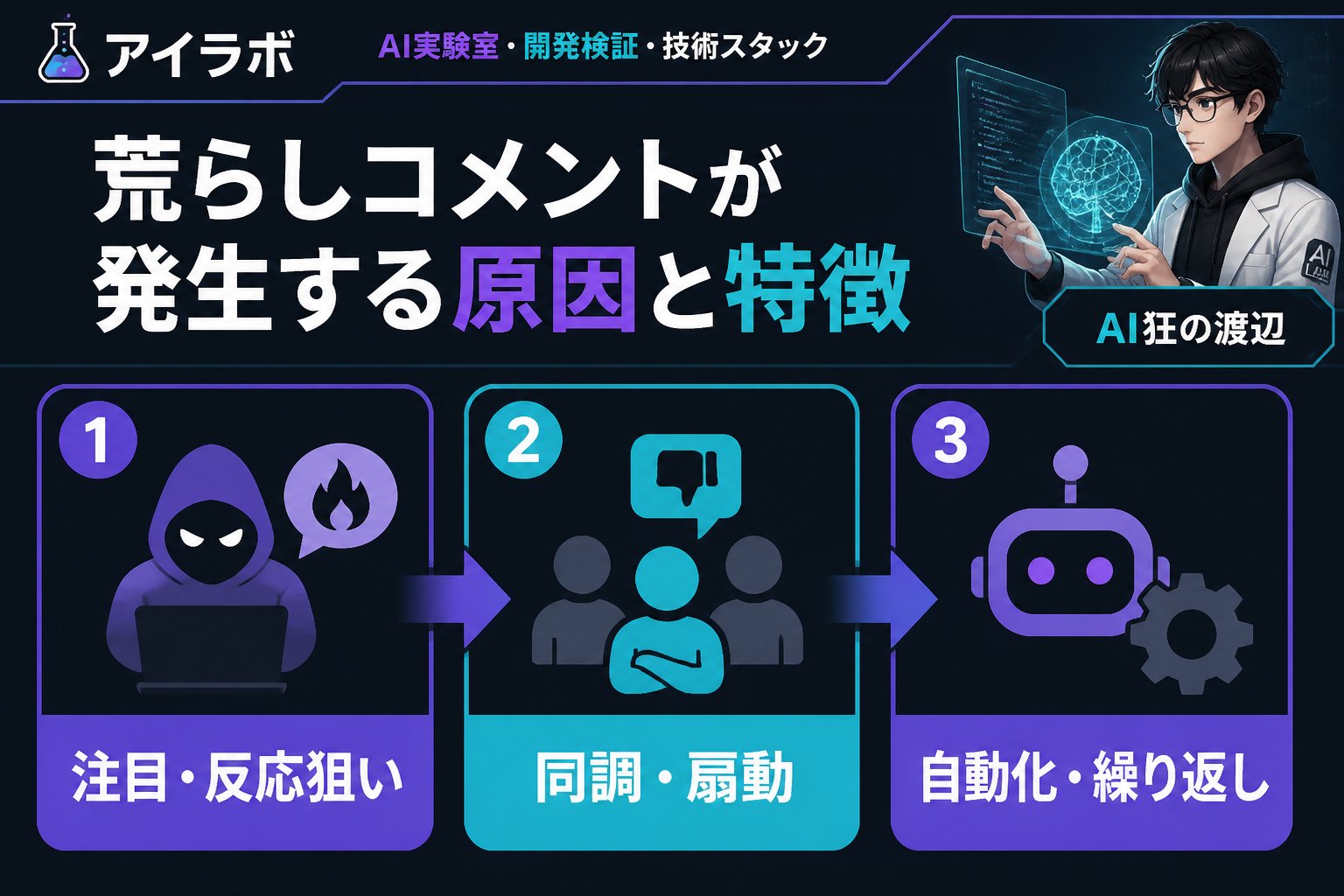 gsc_priority 荒らしコメントが発生する原因と特徴