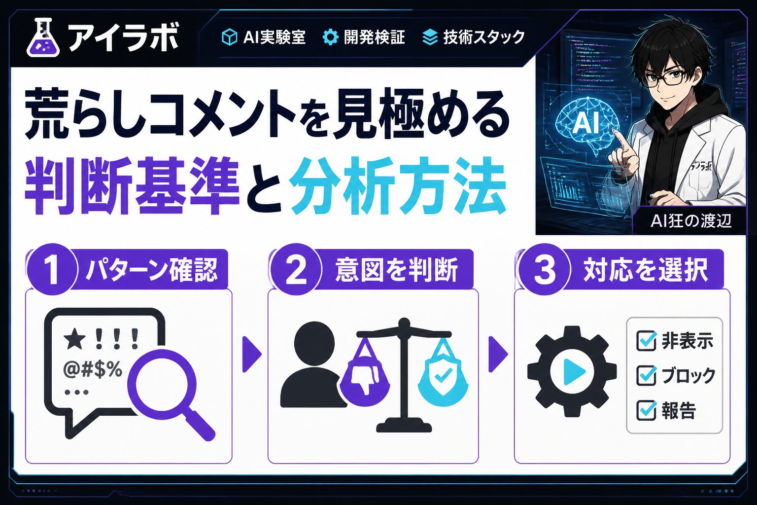 gsc_priority 荒らしコメントを見極める判断基準と分析方法