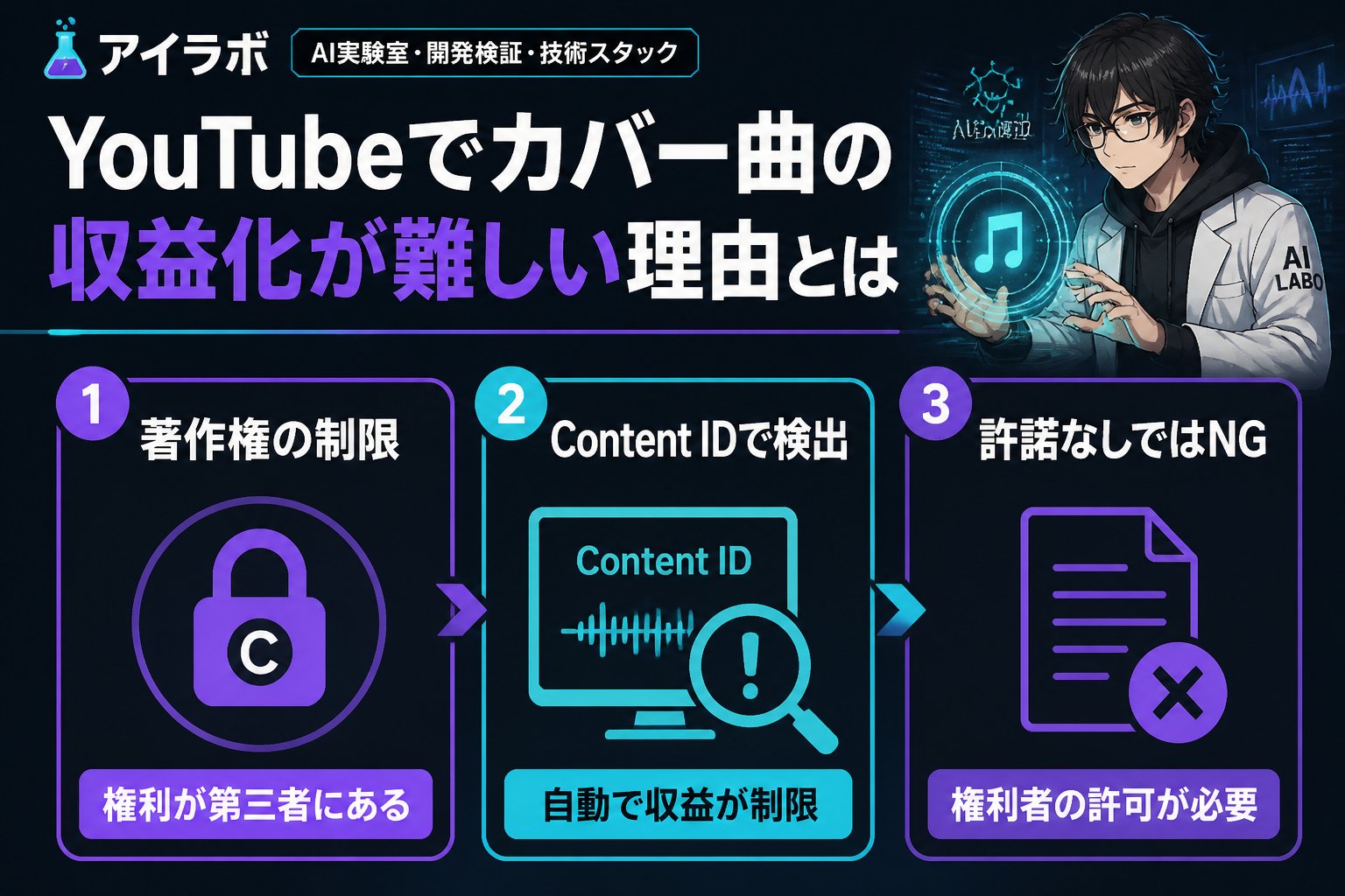 gsc_priority YouTubeでカバー曲の収益化が難しい理由とは