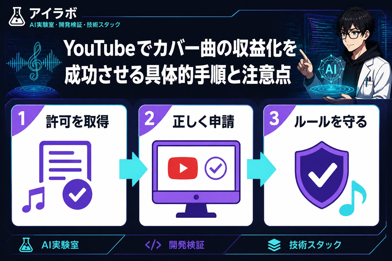 gsc_priority YouTubeでカバー曲を収益化するための具体的な手順