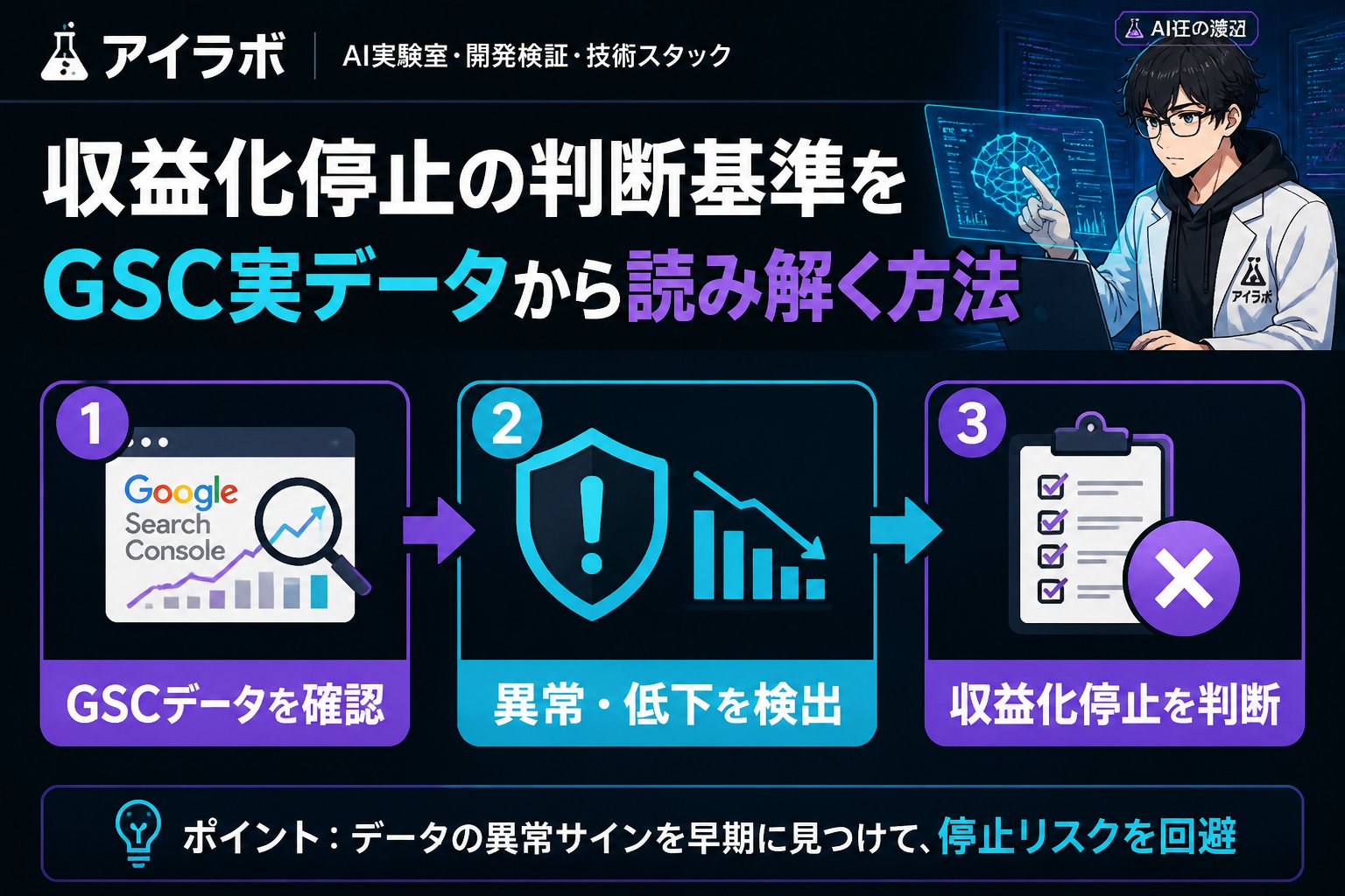 gsc_priority 収益化停止の判断基準をGSC実データから読み解く方法