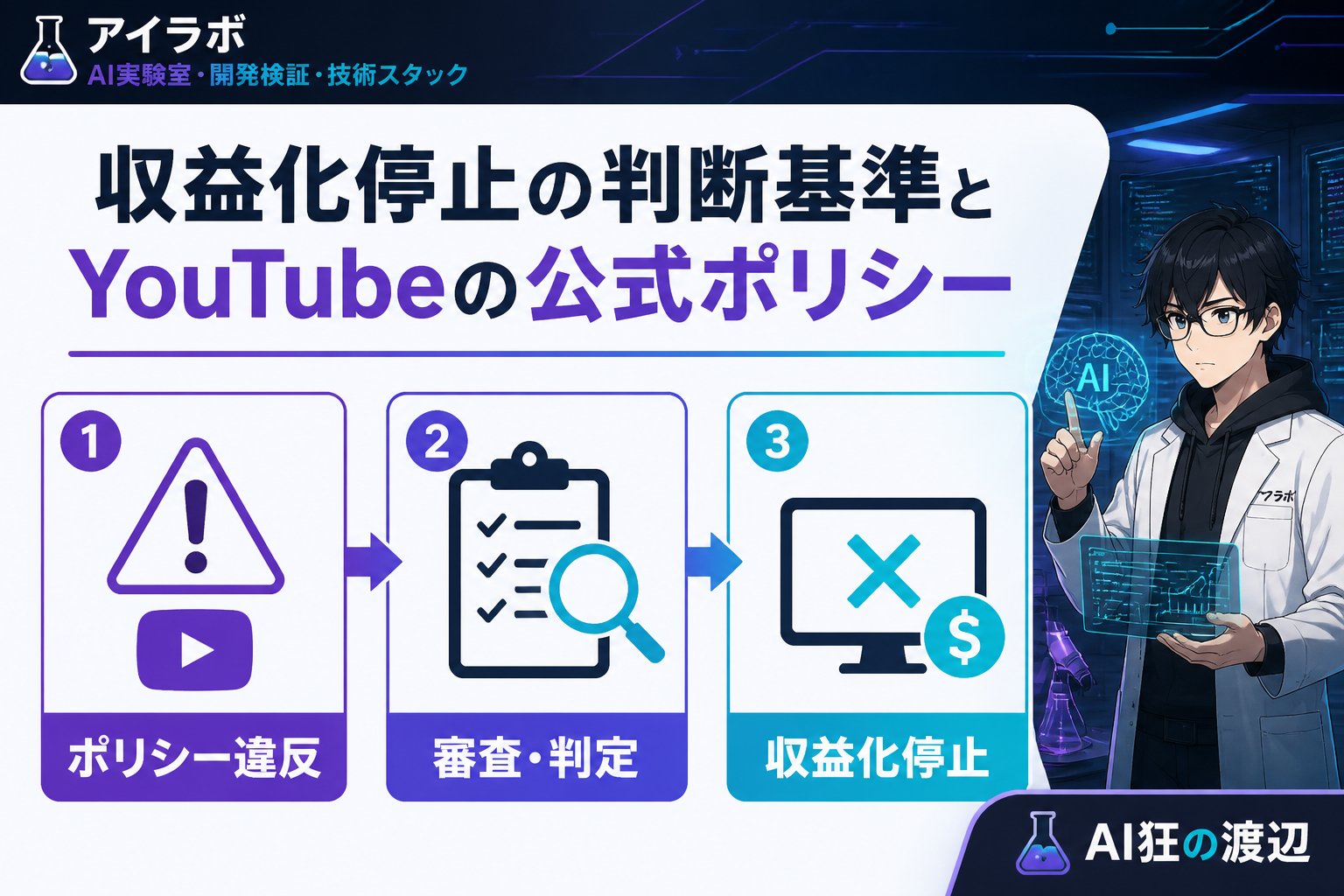 gsc_priority 収益化停止の判断基準とYouTubeの公式ポリシー