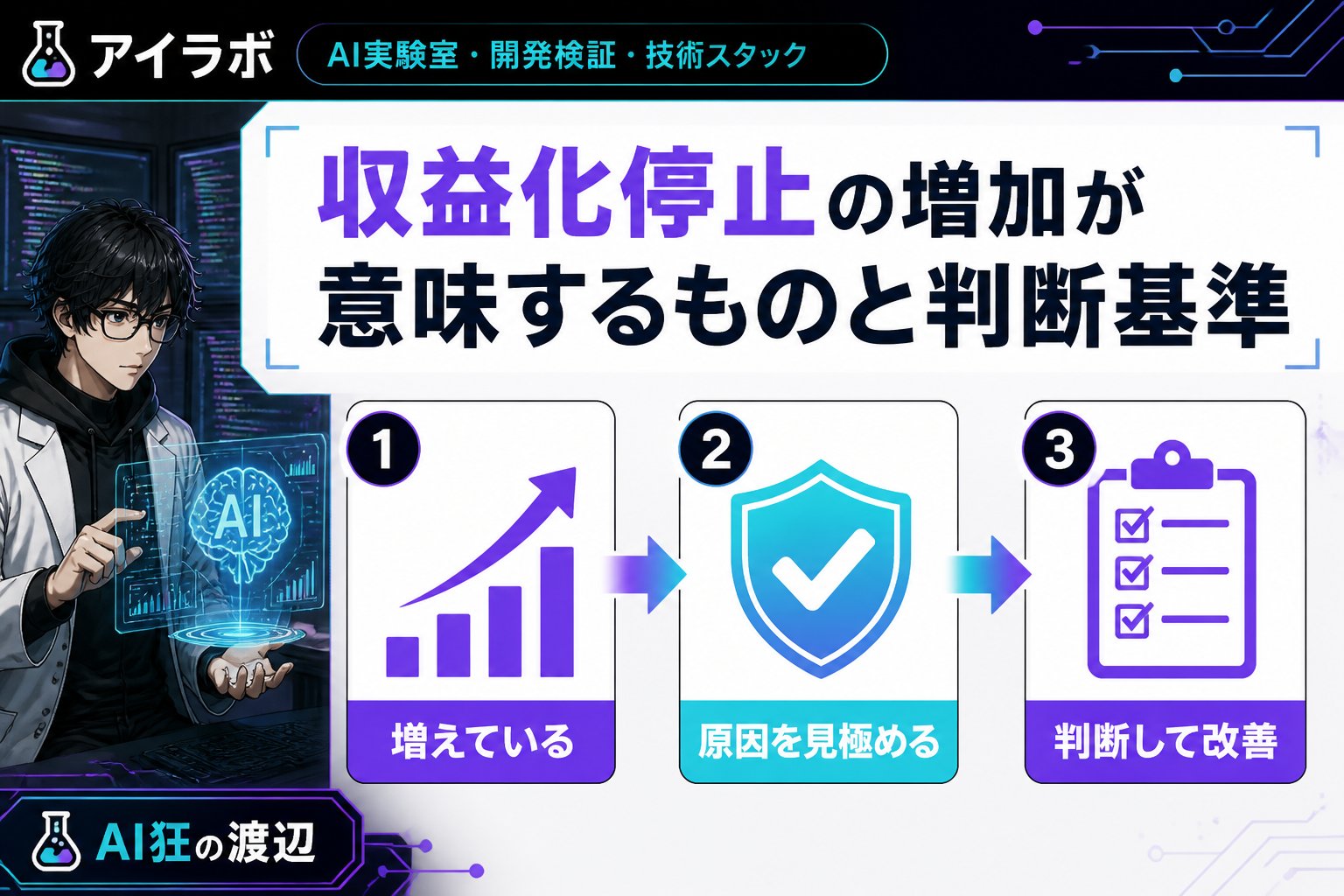 gsc_priority 収益化停止の増加が意味するものと判断基準